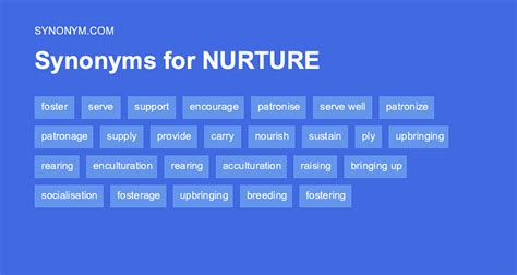 synonym for nurture